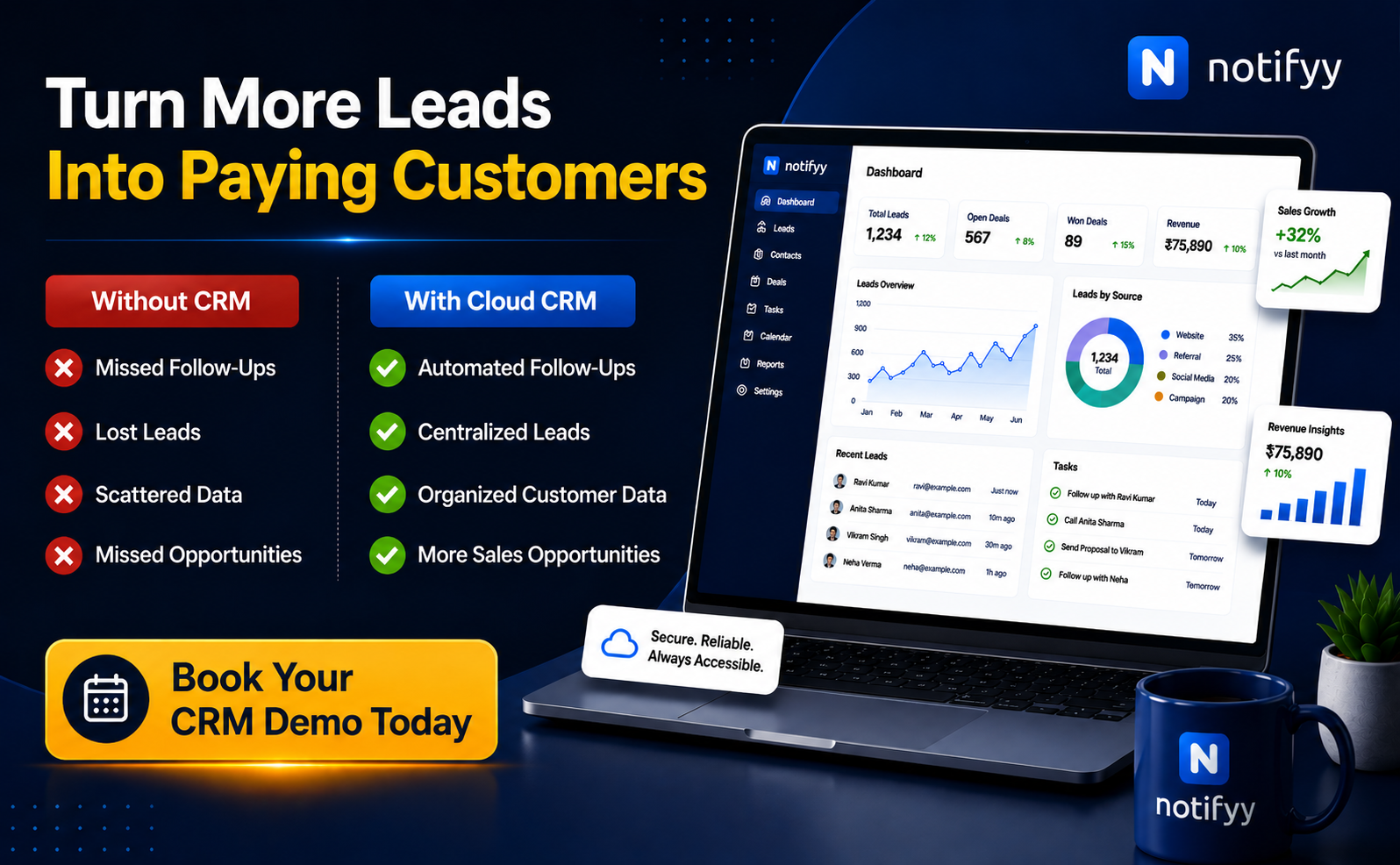 Cloud Based CRM Software Cloud based CRM software comparison showing improved follow-ups centralized leads and organized customer data