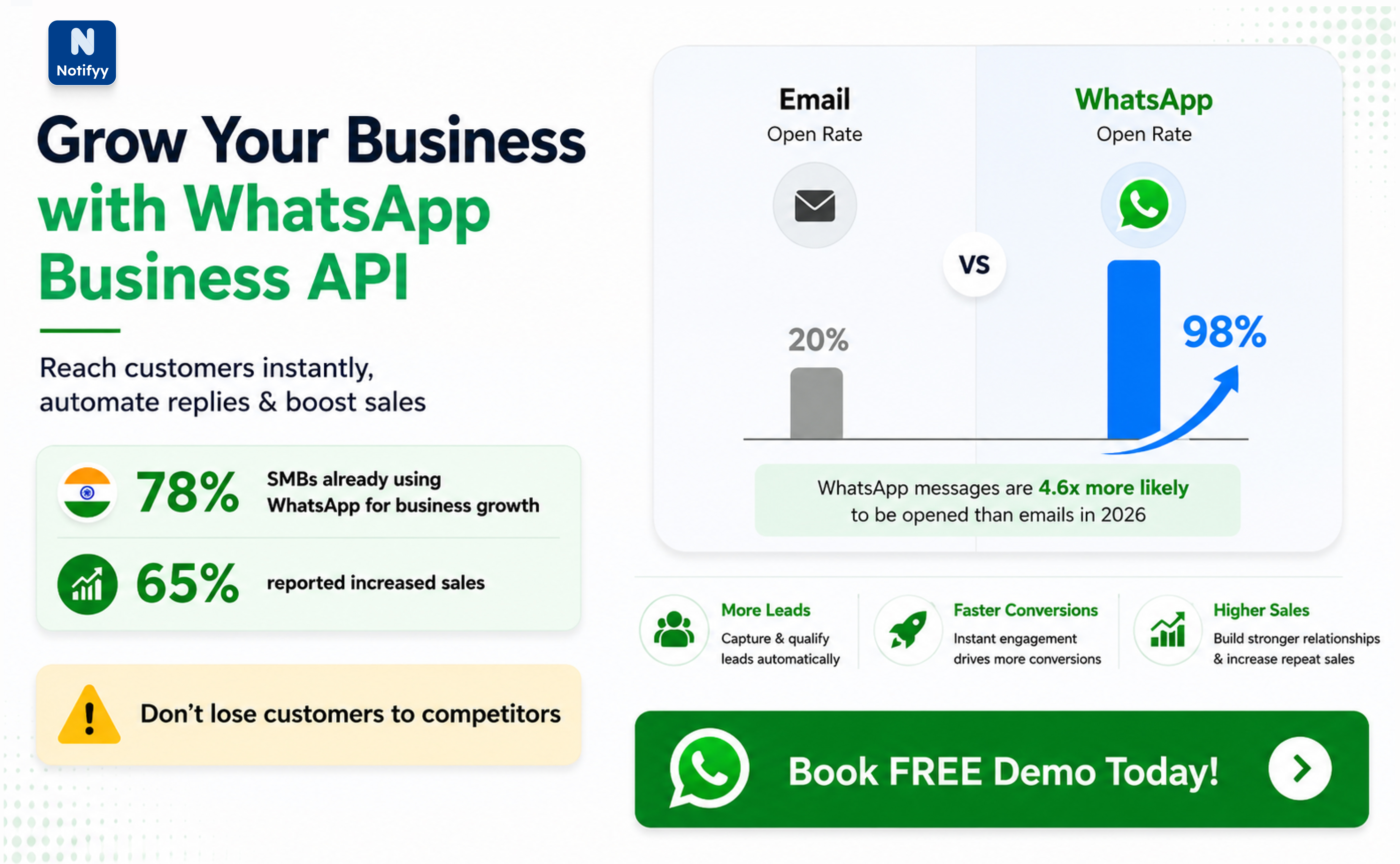 WhatsApp Business API provider benefits overview