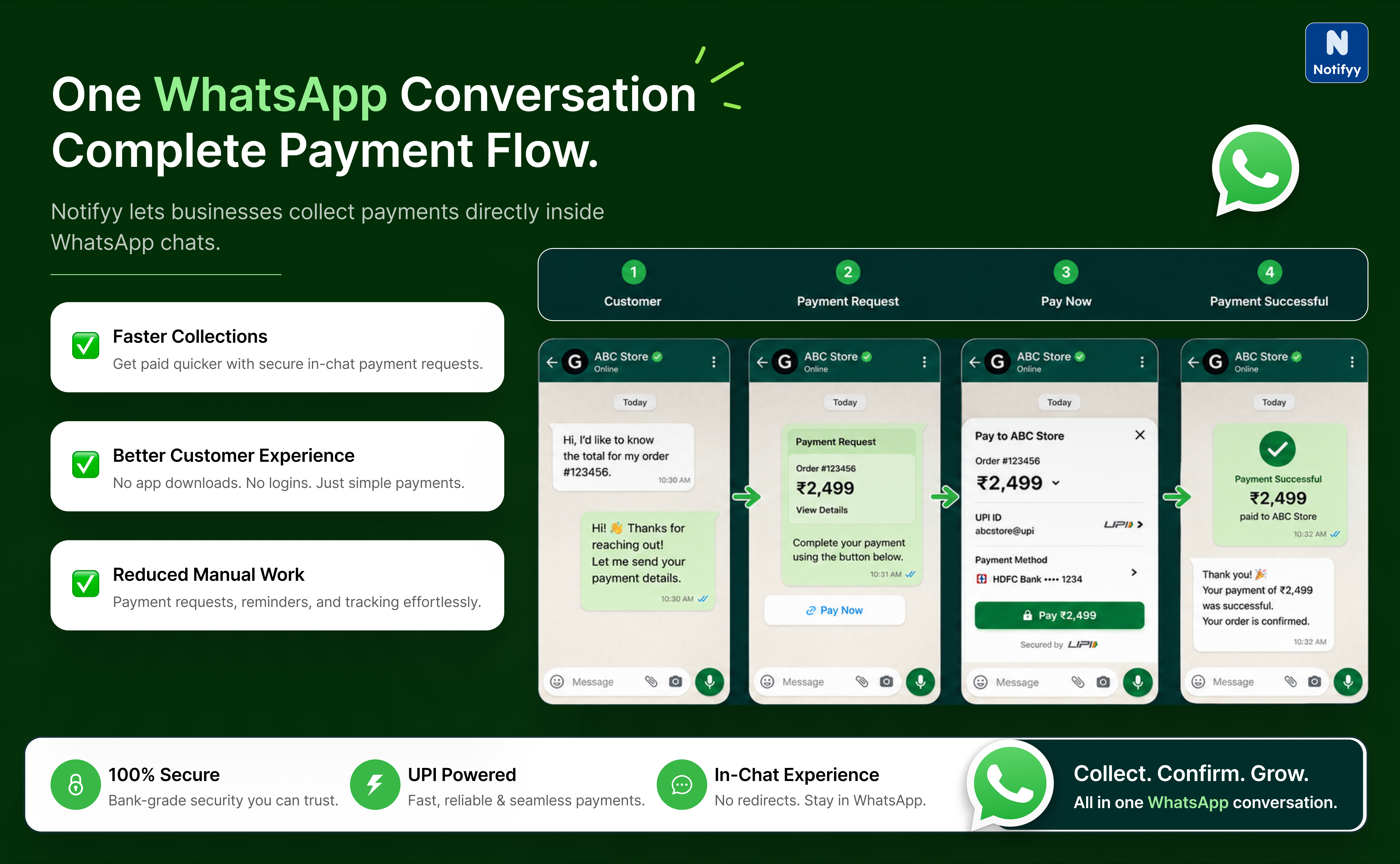 Bulk WhatsApp payment request campaign using Notifyy